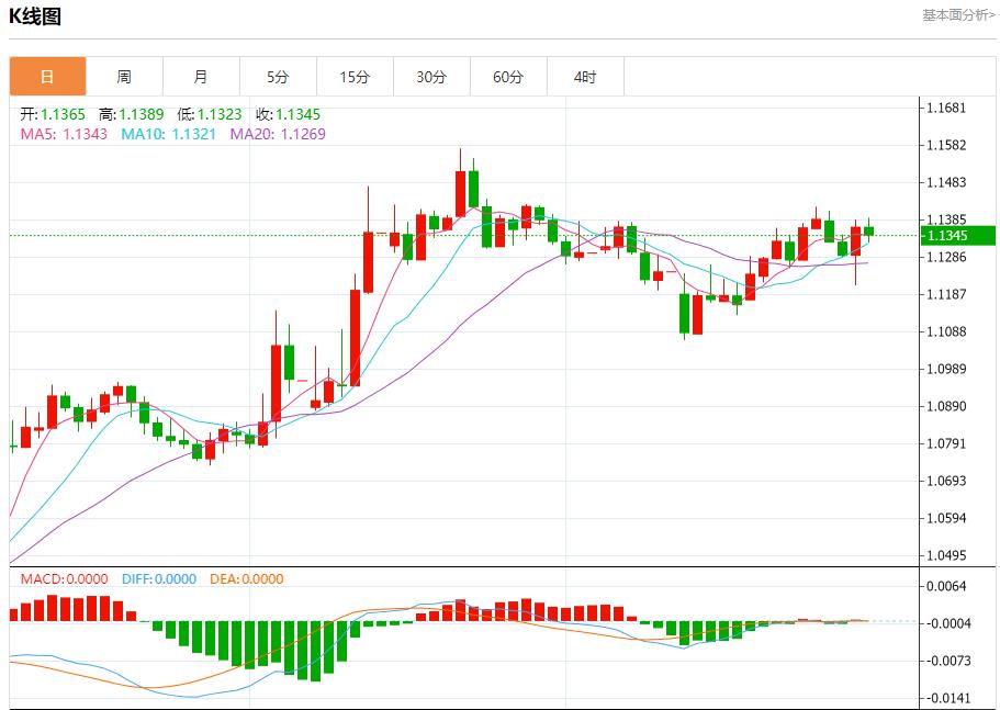【FXTM官网】：美国汽油需求强劲，5月30日现货黄金、白银、原油、外汇短线走势分析(图1)