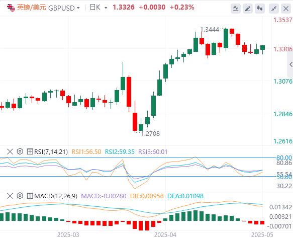 【富拓外汇】：随着焦点转向央行，警惕美联储无情“鹰”姿(图2)