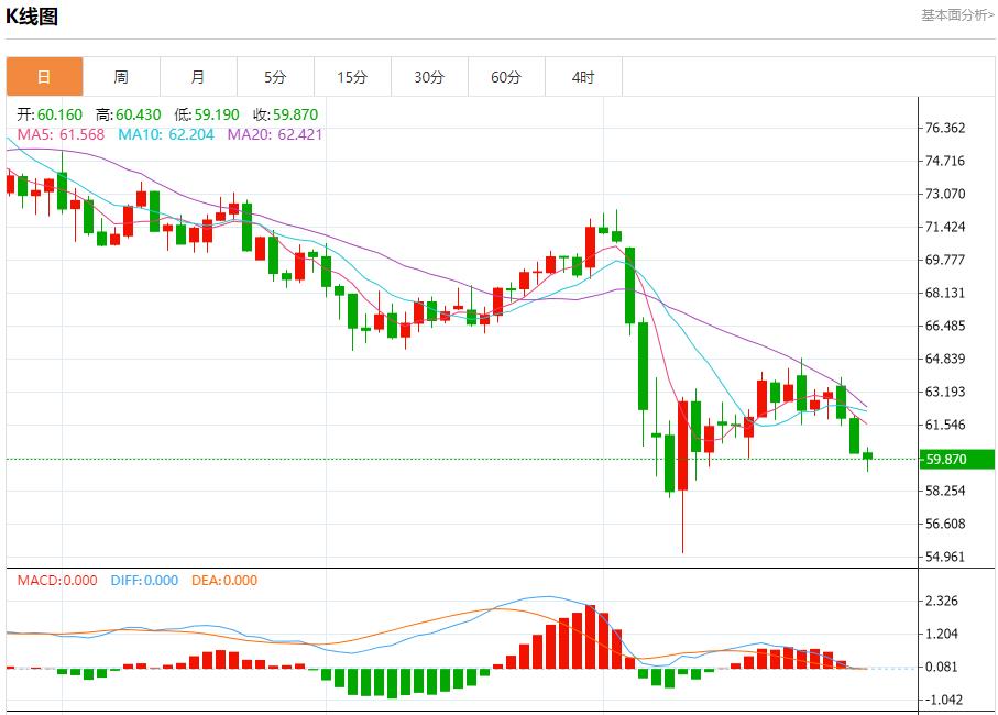 【富拓外汇官网】：欧元区有望实现进一步增长，4月30日现货黄金、白银、原油、外汇短线走势分析(图5)