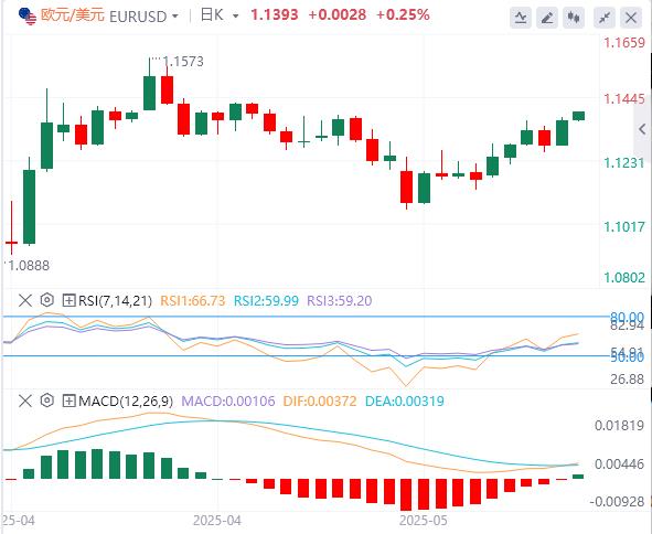 【富拓外汇】：特朗普对欧态度再度变卦，美联储官员开始考虑推迟降息！(图2)