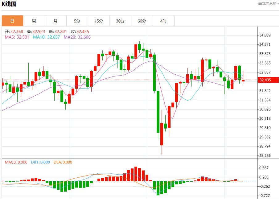 【富拓外汇官网】：英国央行降息以支持经济，5月8日现货黄金、白银、原油、外汇短线走势分析(图4)