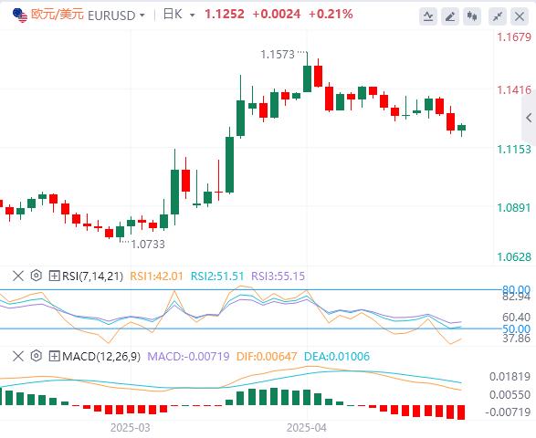 【富拓外汇市场分析】：美英协议暴露特朗普意图！美元主导地位瓦解！(图1)