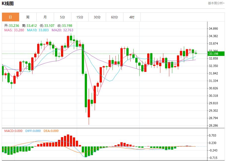 【富拓外汇决策分析】：欧元区债券收益率结束四连跌，5月28日现货黄金、白银、原油、外汇短线走势分析(图4)