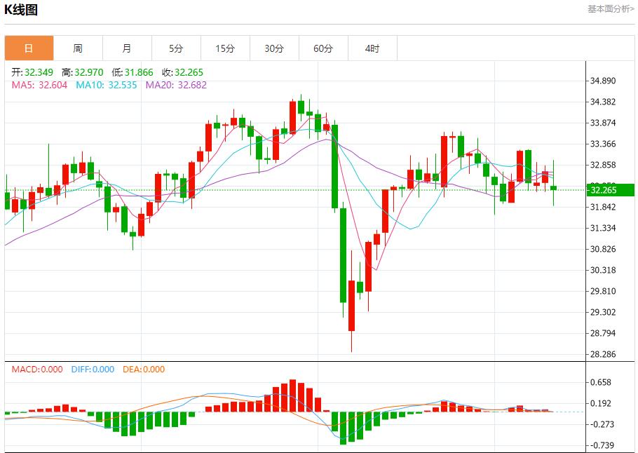【富拓外汇市场评论】：美债收益率上升引发担忧，5月12日现货黄金、白银、原油、外汇短线走势分析(图4)