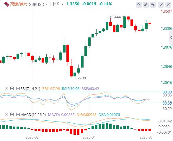 【富拓外汇决策分析】：美元指数震荡下行，市场预期美联储将维持利率不变(图3)