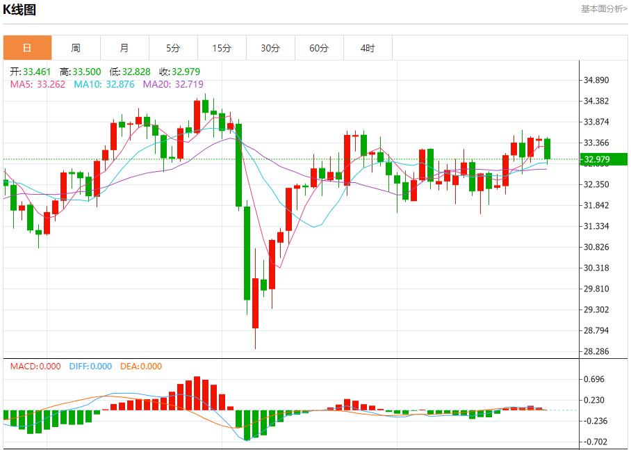 【FXTM官网】：IMF上调英国增长预期，5月27日现货黄金、白银、原油、外汇短线走势分析(图4)