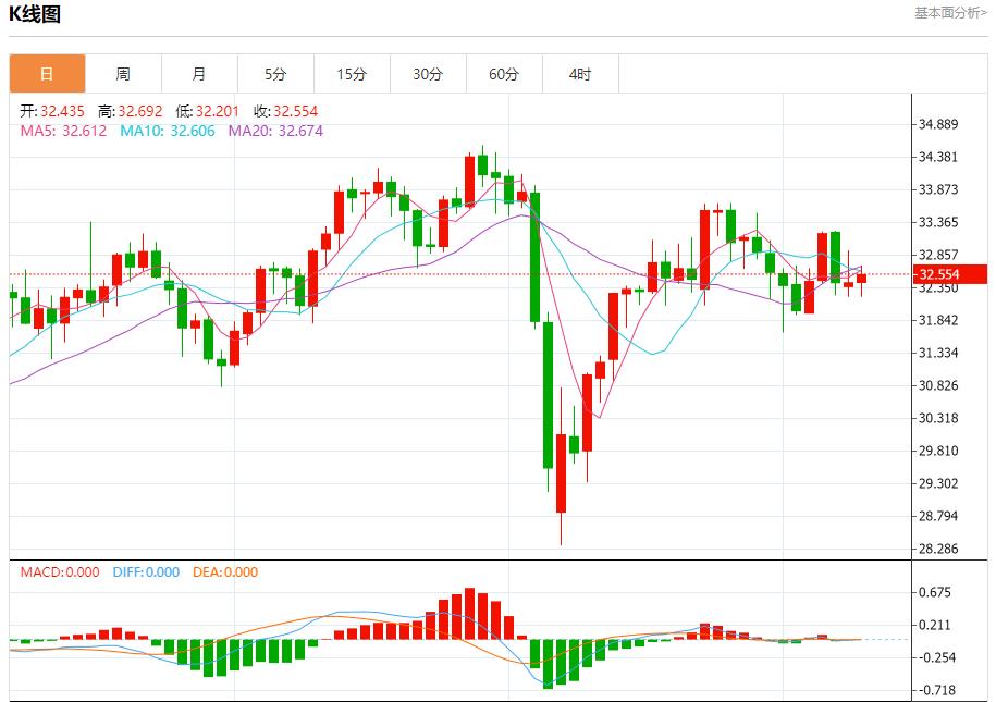 【富拓外汇平台】：英镑需求可能增加，5月9日现货黄金、白银、原油、外汇短线走势分析(图4)