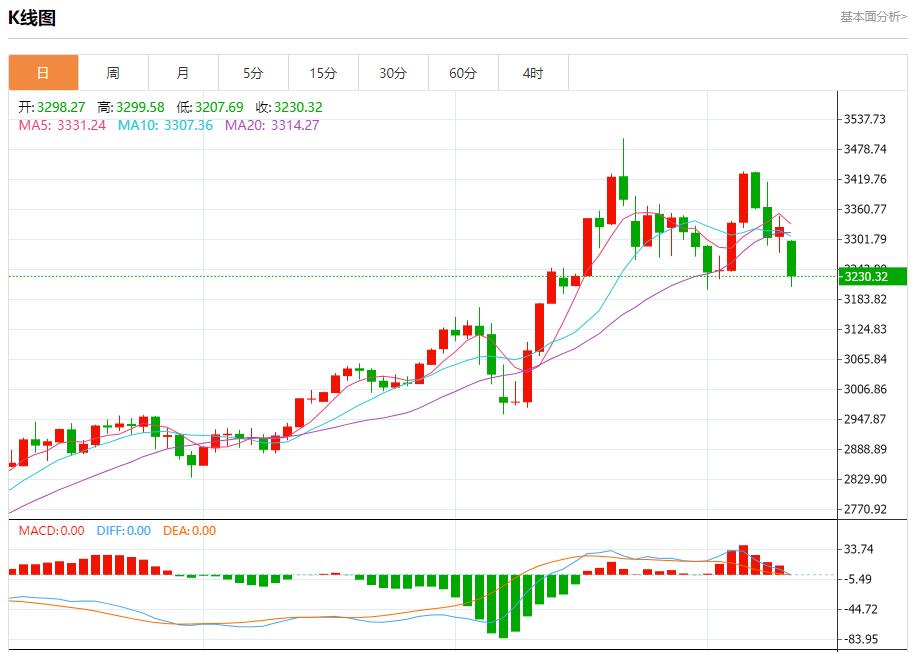 【富拓外汇市场评论】：美债收益率上升引发担忧，5月12日现货黄金、白银、原油、外汇短线走势分析(图3)