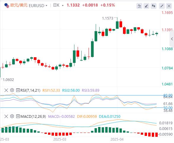 【富拓外汇】：随着焦点转向央行，警惕美联储无情“鹰”姿(图1)