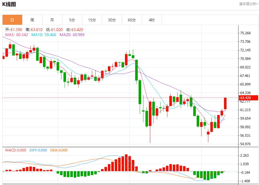 【富拓外汇市场评论】：美债收益率上升引发担忧，5月12日现货黄金、白银、原油、外汇短线走势分析(图5)