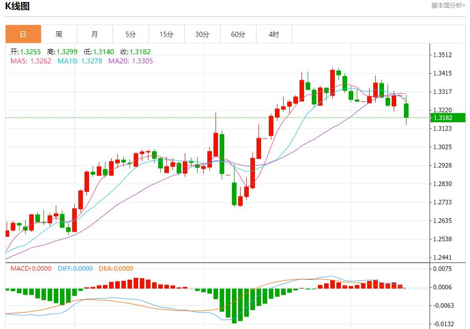 【富拓外汇市场评论】：美债收益率上升引发担忧，5月12日现货黄金、白银、原油、外汇短线走势分析(图2)