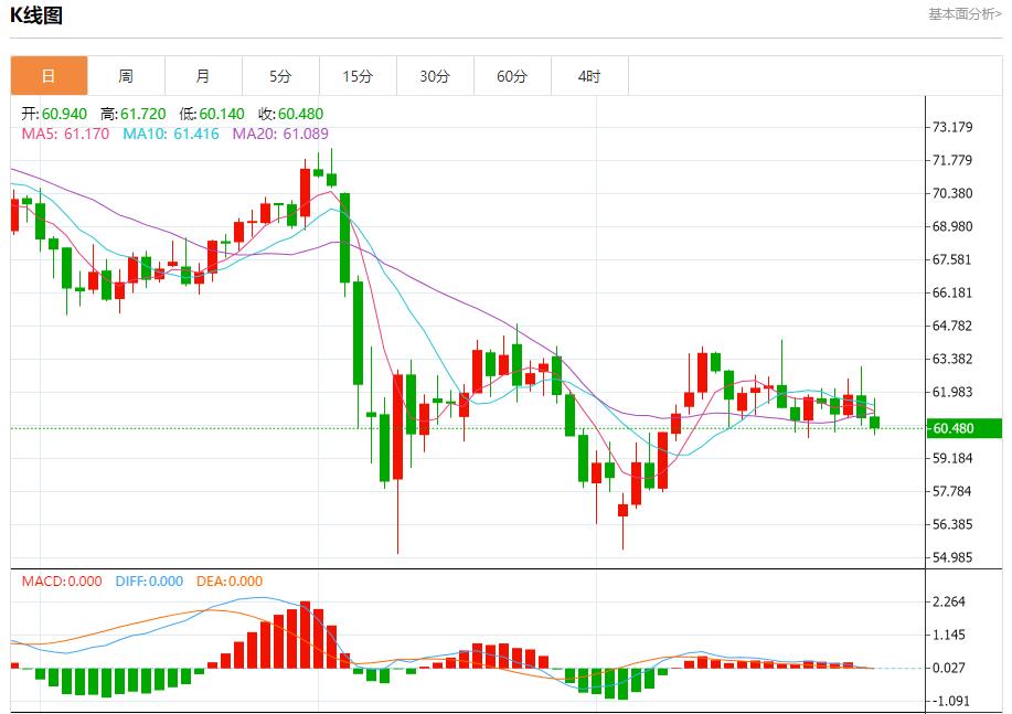 【FXTM官网】：美国汽油需求强劲，5月30日现货黄金、白银、原油、外汇短线走势分析(图5)