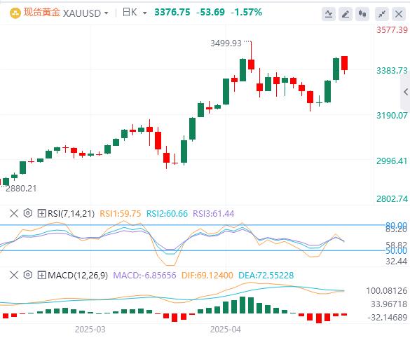 【富拓外汇决策分析】：美元指数震荡下行，市场预期美联储将维持利率不变(图4)