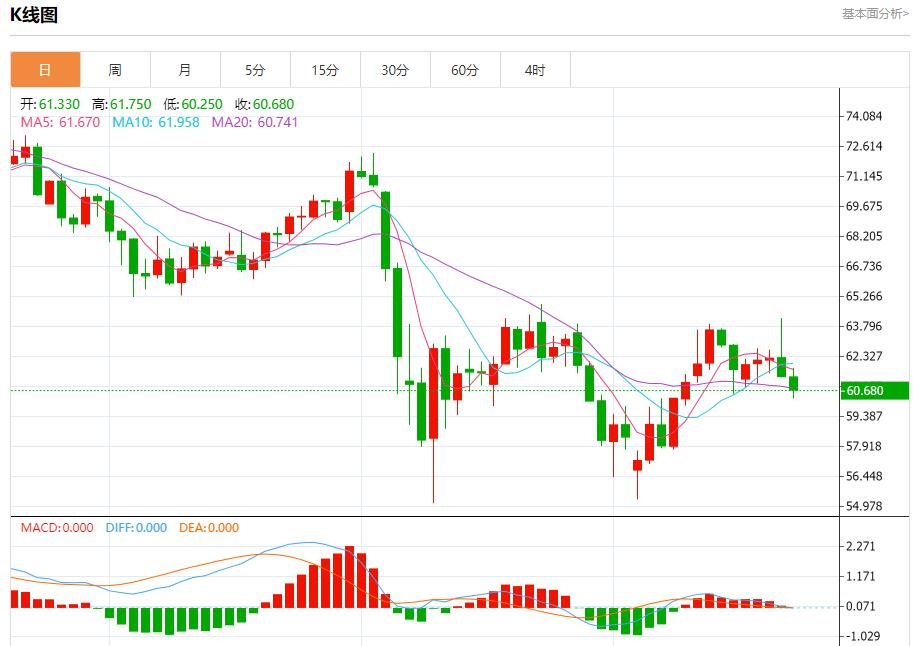 【富拓外汇市场分析】：英国商业衰退放缓，5月22日现货黄金、白银、原油、外汇短线走势分析(图5)