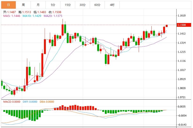 【FXTM富拓】：美元指数保持疲软，美国PPI携初请数据来袭(图2)