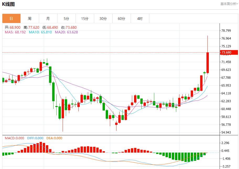 【富拓外汇官网】：英国央行预计维持利率不变，6月13日现货黄金、白银、原油、外汇短线走势分析(图5)