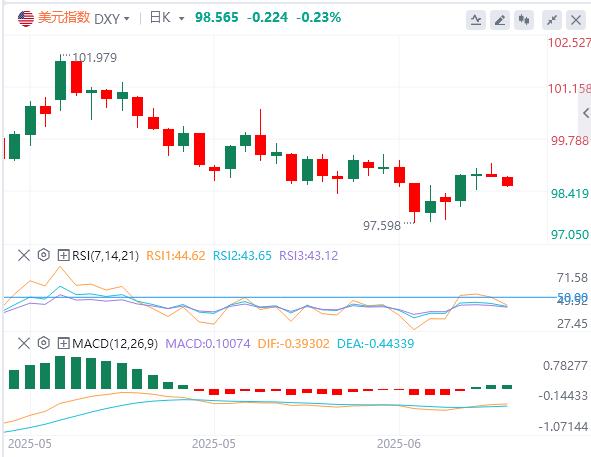 【FXTM富拓】：美元突现高台跳水！非美货币集体反攻(图1)