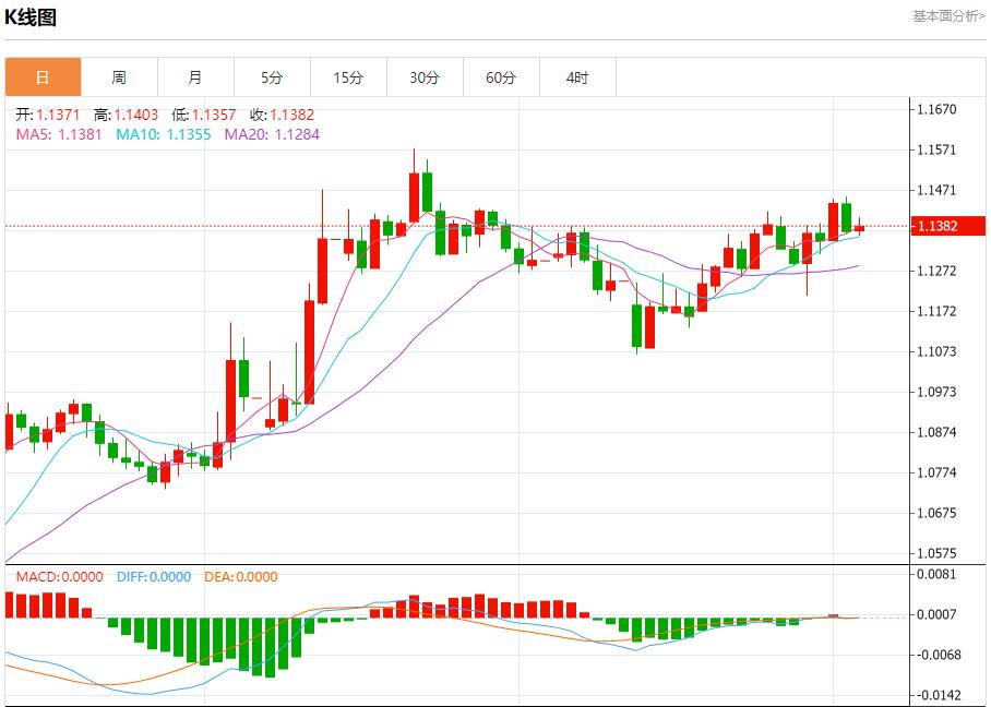 【富拓外汇平台】：欧洲央行批准保加利亚使用欧元，6月4日现货黄金、白银、原油、外汇短线走势分析(图1)