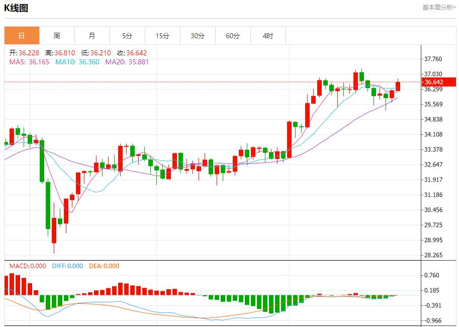 【富拓外汇】：欧盟面临贸易抉择，6月26日现货黄金、白银、原油、外汇短线走势分析(图4)