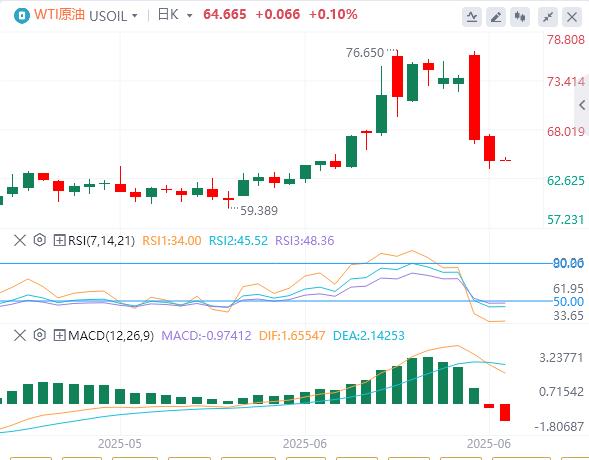 【富拓外汇决策分析】：鲍威尔称降息前需要更多时间，黄金一度跌破3310关口！(图5)