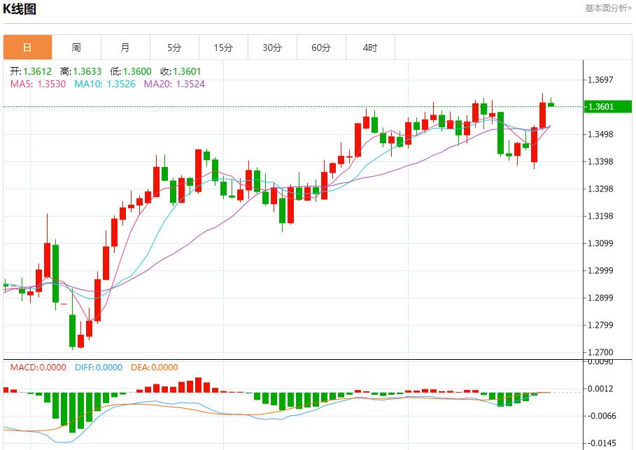 【富拓外汇】：鲍威尔维持耐心，6月25日现货黄金、白银、原油、外汇短线走势分析(图2)