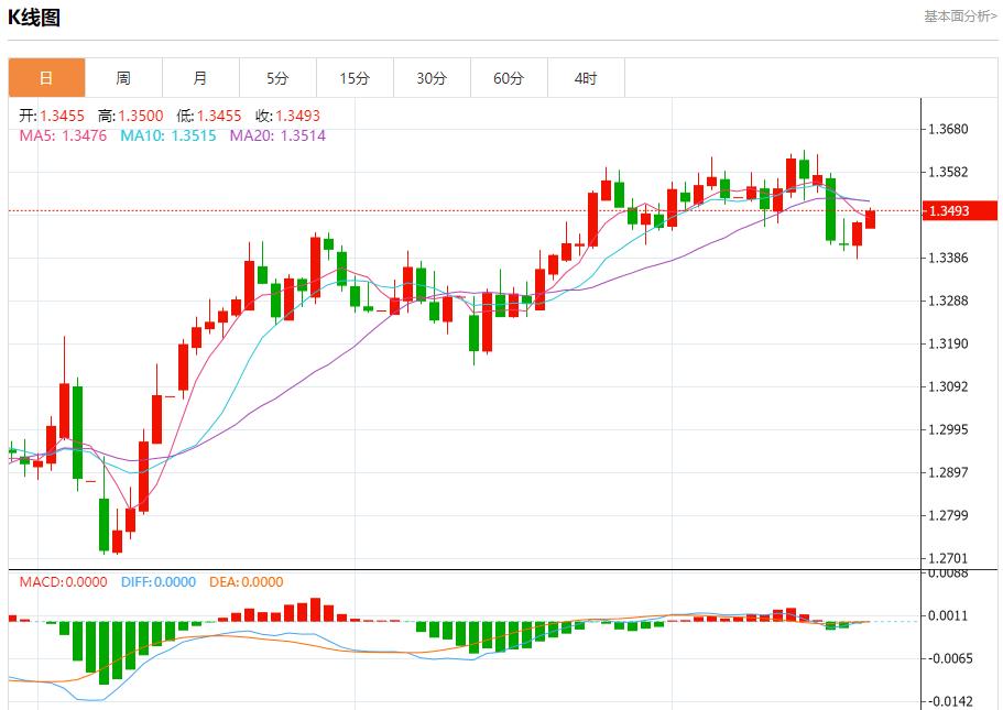 【FXTM官网】：伊核问题有新进展，6月20日现货黄金、白银、原油、外汇短线走势分析(图2)