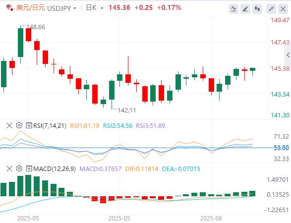 【富拓外汇】：美元在美联储会议后坚守阵地，关注英国央行(图3)