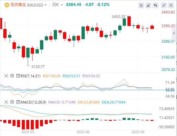 【富拓外汇】：黄金、原油开盘大涨！美元突破99美元关口(图4)