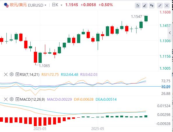 【富拓外汇市场分析】：美元横盘整理，焦点转向PPI通胀数据(图1)