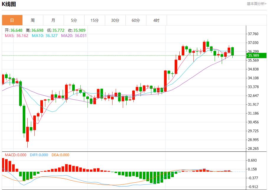 【FXTM富拓】：各国央行计划购买更多黄金，6月27日现货黄金、白银、原油、外汇短线走势分析(图4)