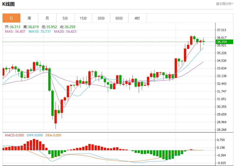 【富拓外汇官网】：英国央行预计维持利率不变，6月13日现货黄金、白银、原油、外汇短线走势分析(图4)