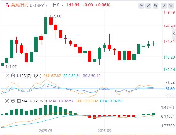 【富拓外汇决策分析】：中美全面协议恐需几年完成！美国5月CPI或将加剧市场波动(图3)