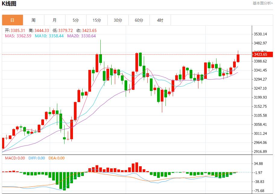 【富拓外汇官网】：英国央行预计维持利率不变，6月13日现货黄金、白银、原油、外汇短线走势分析(图3)
