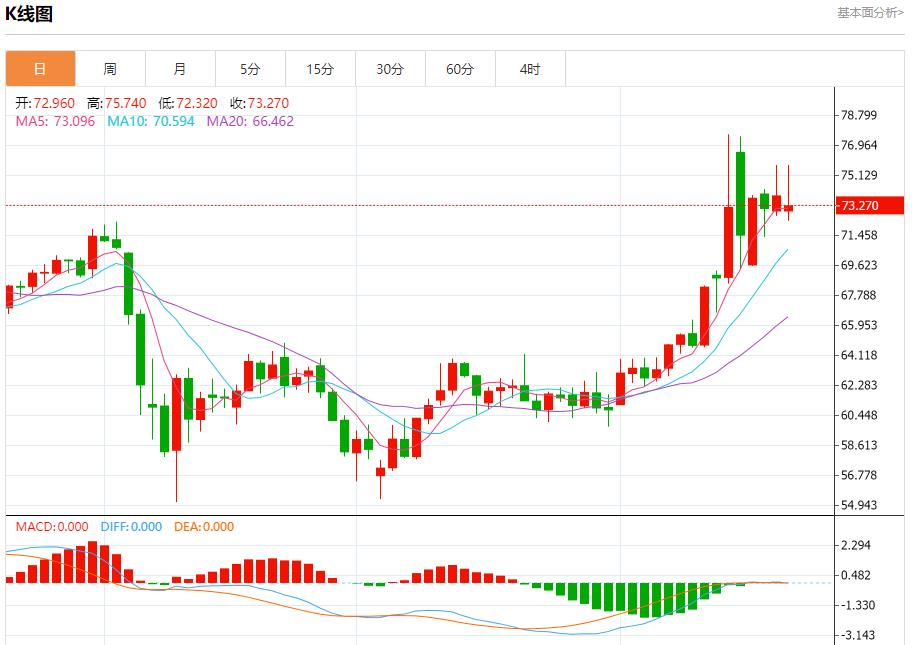 【FXTM官网】：伊核问题有新进展，6月20日现货黄金、白银、原油、外汇短线走势分析(图5)