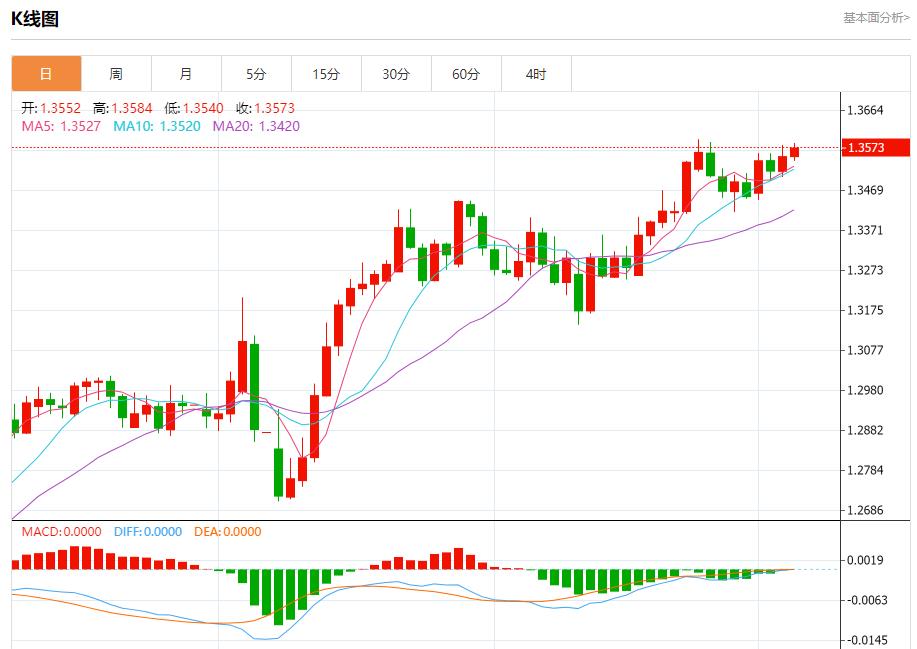 【富拓外汇市场分析】：欧洲央行降息25基点，6月5日现货黄金、白银、原油、外汇短线走势分析(图2)