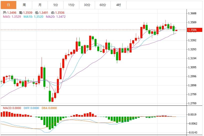 【FXTM富拓】：美元指数保持疲软，美国PPI携初请数据来袭(图3)