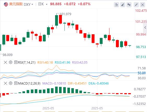 【富拓外汇市场评论】：美指承压于疲软数据及外资流出，欧美获支撑 ECB降息在即(图1)