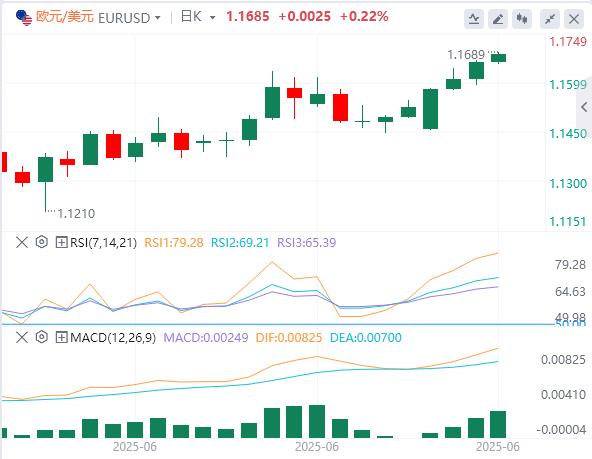 【富拓外汇决策分析】：美伊谈判&美联储新掌门角逐，鲍威尔“关税无害论”下市场何去何从？(图2)