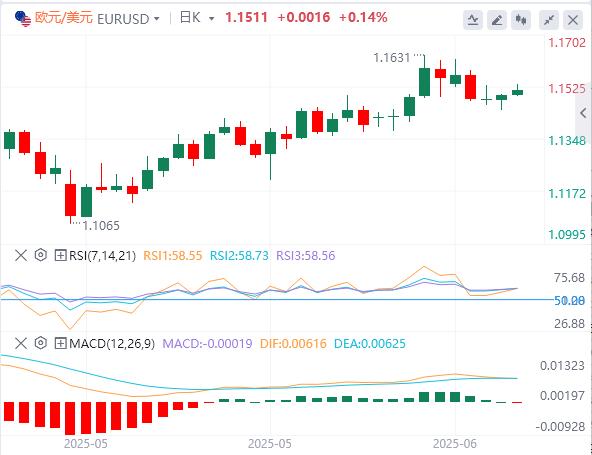 【富拓外汇市场分析】：特朗普要等两周才做决定！市场暂时松口气，美元恐还有下行空间(图1)