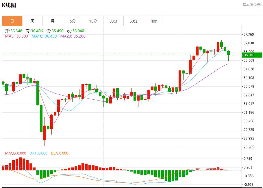 【FXTM官网】：伊核问题有新进展，6月20日现货黄金、白银、原油、外汇短线走势分析(图4)