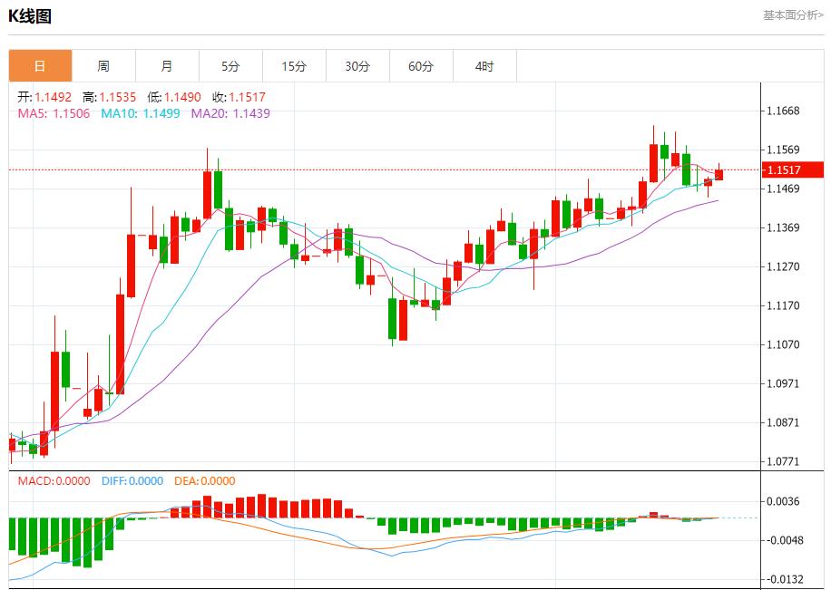 【FXTM官网】：伊核问题有新进展，6月20日现货黄金、白银、原油、外汇短线走势分析(图1)