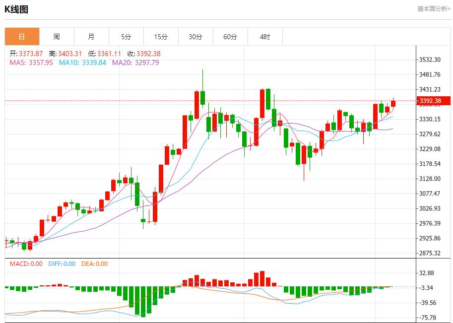 【富拓外汇市场分析】：欧洲央行降息25基点，6月5日现货黄金、白银、原油、外汇短线走势分析(图3)