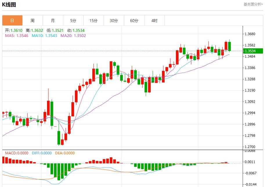 【富拓外汇官网】：英国央行预计维持利率不变，6月13日现货黄金、白银、原油、外汇短线走势分析(图2)