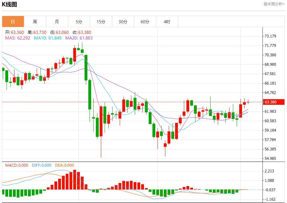 【富拓外汇平台】：欧洲央行批准保加利亚使用欧元，6月4日现货黄金、白银、原油、外汇短线走势分析(图5)