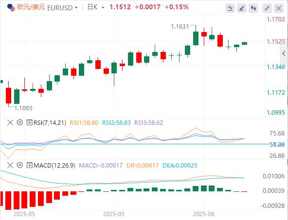 【富拓外汇平台】：特朗普再喷鲍威尔，聚焦日本CPI和英国零售销售聚集所有关注(图2)