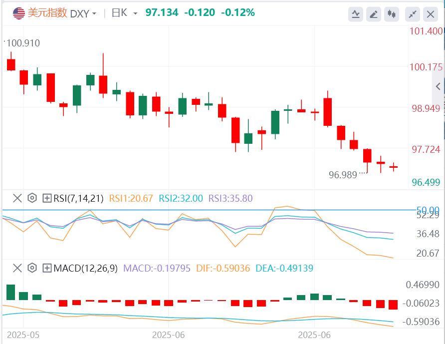 【FXTM富拓】：关税通胀初现，非农数据或定美联储降息前景(图1)