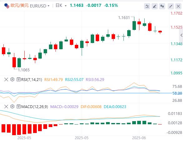 【富拓外汇】：美元在美联储会议后坚守阵地，关注英国央行(图1)