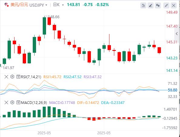 【富拓外汇市场分析】：美元横盘整理，焦点转向PPI通胀数据(图3)
