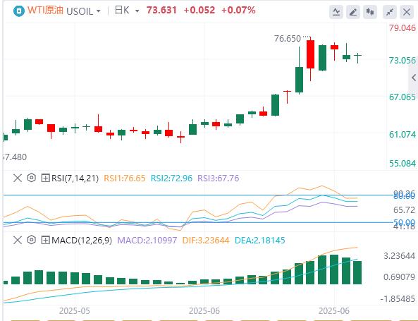 【富拓外汇平台】：特朗普再喷鲍威尔，聚焦日本CPI和英国零售销售聚集所有关注(图5)