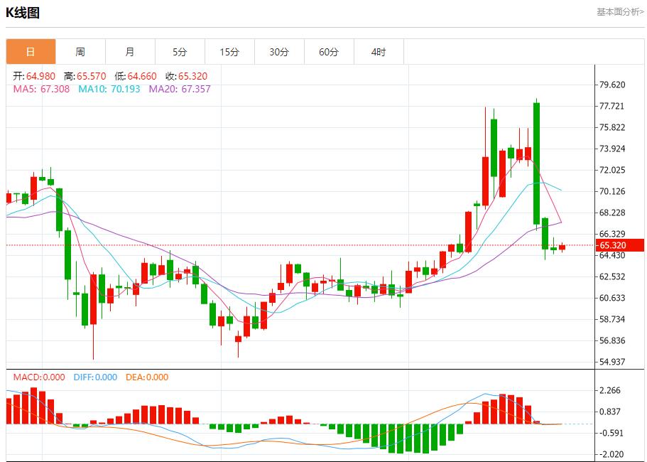 【富拓外汇】：欧盟面临贸易抉择，6月26日现货黄金、白银、原油、外汇短线走势分析(图5)